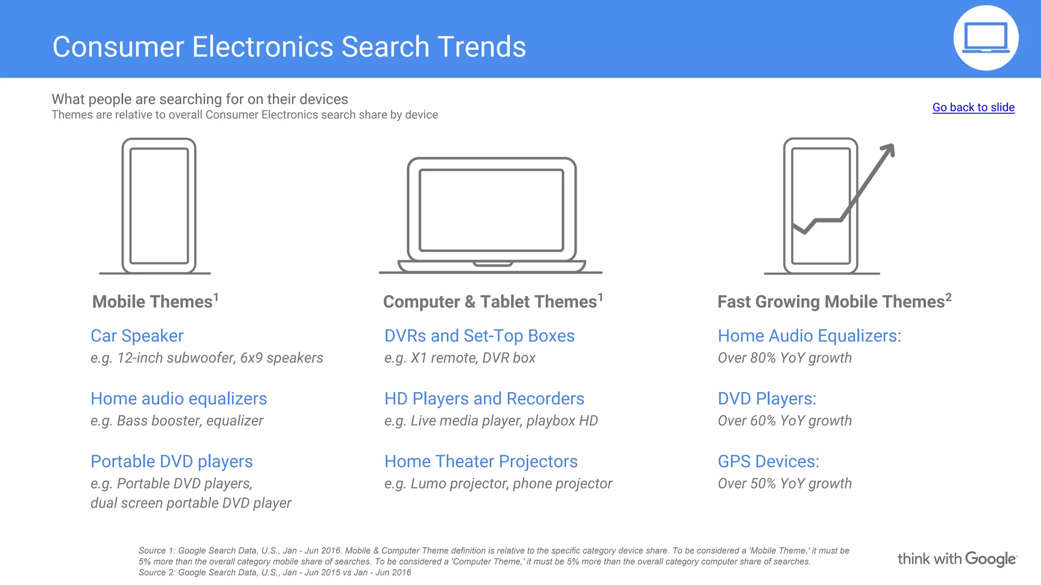 Consumer Electronics Search Trends
Mobile Themes1
Fast Growing Mobile Themes2
Computer & Tablet Themes1
What people are searching for on their devices
Themes are relative to overall Consumer Electronics search share by device
Car Speaker
e.g. 12-inch subwoofer, 6x9 speakers
Home audio equalizers
e.g. Bass booster, equalizer
Portable DVD players
e.g. Portable DVD players,
dual screen portable DVD player
DVRs and Set-Top Boxes
e.g. X1 remote, DVR box
HD Players and Recorders
e.g. Live media player, playbox HD
Home Theater Projectors
e.g. Lumo projector, phone projector
Home Audio Equalizers:
Over 80% YoY growth
DVD Players:
Over 60% YoY growth
GPS Devices:
Over 50% YoY growth
Go back to slide
Source 1: Google Search Data, U.S., Jan - Jun 2016. Mobile & Computer Theme definition is relative to the specific category device share. To be considered a 'Mobile Theme,' it must be
5% more than the overall category mobile share of searches. To be considered a 'Computer Theme,' it must be 5% more than the overall category computer share of searches.
Source 2: Google Search Data, U.S., Jan - Jun 2015 vs Jan - Jun 2016
 