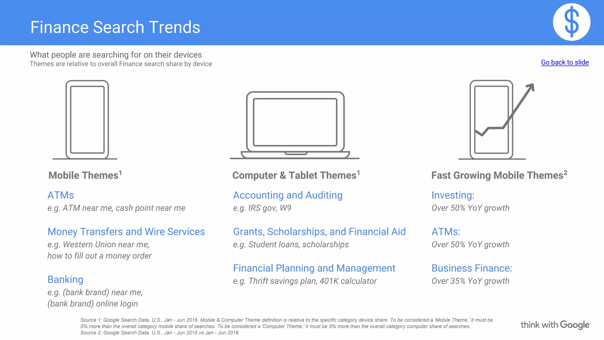 Finance Search Trends
Mobile Themes1
Fast Growing Mobile Themes2
Computer & Tablet Themes1
What people are searching for on their devices
Themes are relative to overall Finance search share by device
ATMs
e.g. ATM near me, cash point near me
Money Transfers and Wire Services
e.g. Western Union near me,
how to fill out a money order
Banking
e.g. (bank brand) near me,
(bank brand) online login
Accounting and Auditing
e.g. IRS gov, W9
Grants, Scholarships, and Financial Aid
e.g. Student loans, scholarships
Financial Planning and Management
e.g. Thrift savings plan, 401K calculator
Investing:
Over 50% YoY growth
ATMs:
Over 50% YoY growth
Business Finance:
Over 35% YoY growth
Go back to slide
Source 1: Google Search Data, U.S., Jan - Jun 2016. Mobile & Computer Theme definition is relative to the specific category device share. To be considered a 'Mobile Theme,' it must be
5% more than the overall category mobile share of searches. To be considered a 'Computer Theme,' it must be 5% more than the overall category computer share of searches.
Source 2: Google Search Data, U.S., Jan - Jun 2015 vs Jan - Jun 2016
 