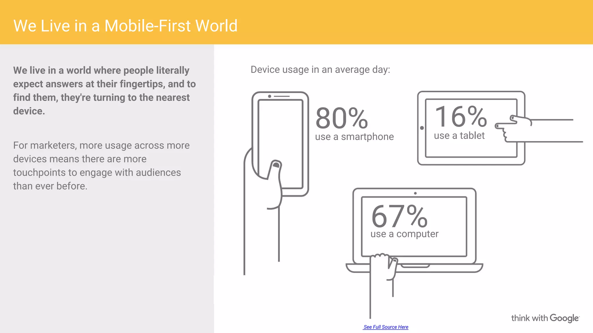 We Live in a Mobile-First World
We live in a world where people literally
expect answers at their fingertips, and to
find them, they're turning to the nearest
device.
For marketers, more usage across more
devices means there are more
touchpoints to engage with audiences
than ever before.
80%use a smartphone
67%use a computer
See Full Source Here
Device usage in an average day:
use a tablet
16%
 