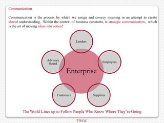 Communication

Communication is the process by which we assign and convey meaning in an attempt to create
shared understanding. Within the context of business constants, is strategic communication, which
is the art of moving ideas into action!



                                            Lenders




                         Advisory
                                                             Employees
                          Board

                                     Enterprise


                               Customers               Suppliers




         The World Lines up to Follow People Who Know Where They’re Going

                                            TWGC
 