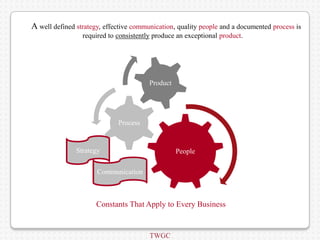 A well defined strategy, effective communication, quality people and a documented process is
                 required to consistently produce an exceptional product.




                                        Product




                             Process


               Strategy                           People

                      Communication



                      Constants That Apply to Every Business


                                        TWGC
 