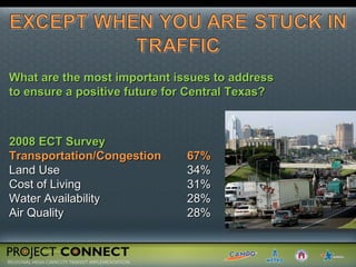 What are the most important issues to address to ensure a positive future for Central Texas? 2008 ECT Survey Transportation/Congestion 67% Land Use 34% Cost of Living 31% Water Availability 28% Air Quality 28% 