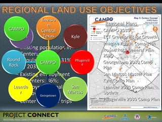 Existing population in Centers: 16%; Population Goal: 31% by 2035 Existing employment in Centers: 36%; Employment Goal: 38% by 2035 Center to Center trips Regional Plans  CAMPO 2035 ECT Greenprint for Growth Imagine Austin Comp Plan Round Rock General Plan 2020 Georgetown 2030 Comp Plan San Marcos Master Plan Kyle Comp Plan Leander 2010 Comp Plan Update Pflugerville 2030 Comp Plan Envision Central Texas Austin Round Rock CAMPO Leander Georgetown San Marcos Kyle Pflugerville CAMPO 