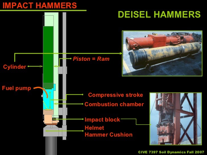 T Wheeler Pile Presentation
