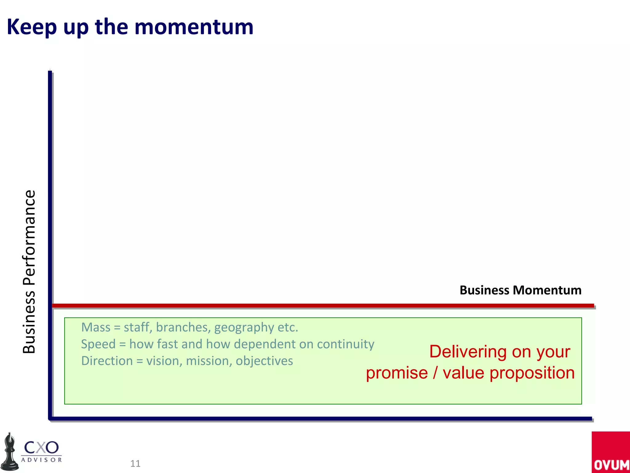 Keep up the momentum
Business Performance




                                                                                 Business Momentum

                       Mass = staff, branches, geography etc.
                       Speed = how fast and how dependent on continuity
                       Direction = vision, mission, objectives
                                                                            Delivering on your
                                                                     promise / value proposition




                               11
 