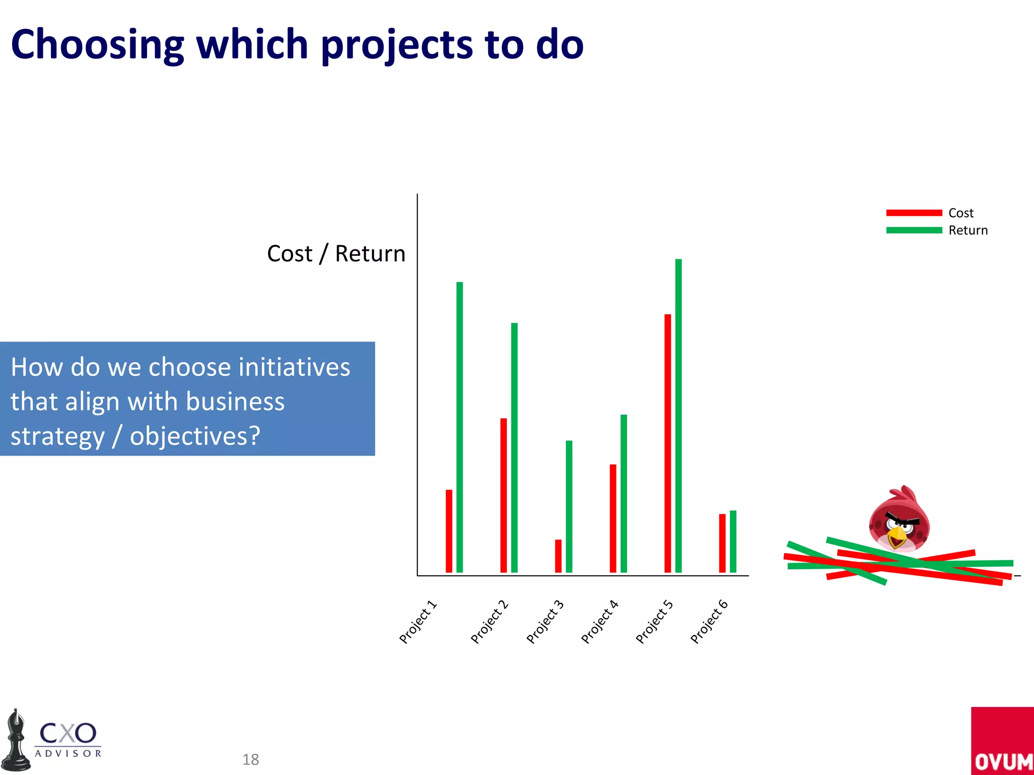 Choosing which projects to do


                                                                                                                                                        Cost
                                                                                                                                                        Return
                        Cost / Return



How do we choose initiatives
that align with business
strategy / objectives?




                                                                                                                                                 0


                                                                                                                                                              1
                                            1



                                                         2


                                                                      3




                                                                                                5


                                                                                                        t6



                                                                                                                      7


                                                                                                                              t8


                                                                                                                                       t9
                                                                                   4




                                                                                                                                                   1


                                                                                                                                                                1
                                         ct



                                                      ct


                                                                   ct


                                                                                ct


                                                                                             ct




                                                                                                                   ct




                                                                                                                                                ct


                                                                                                                                                             ct
                                                                                                     jec




                                                                                                                           jec


                                                                                                                                    jec
                                     o je



                                                  o je


                                                               o je


                                                                            o je


                                                                                          oje




                                                                                                                oje




                                                                                                                                            o je


                                                                                                                                                         o je
                                                                                                       o




                                                                                                                             o


                                                                                                                                      o
                                   Pr



                                                Pr


                                                             Pr


                                                                          Pr


                                                                                       Pr


                                                                                                    Pr


                                                                                                             Pr


                                                                                                                          Pr


                                                                                                                                   Pr


                                                                                                                                          Pr


                                                                                                                                                       Pr
                   18
 