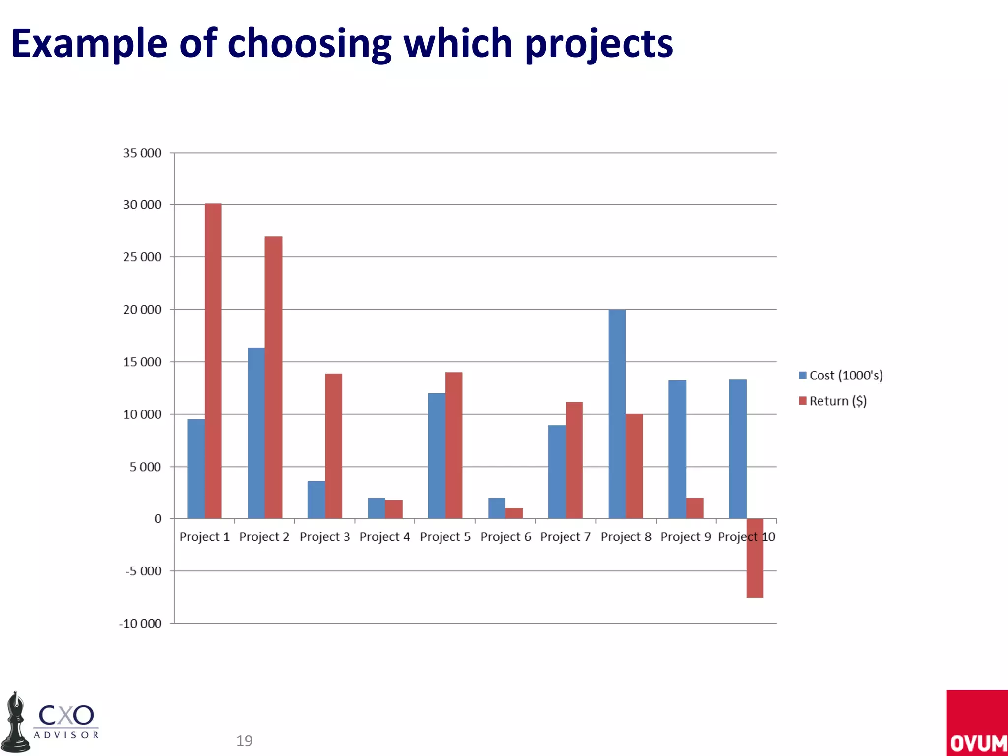 Example of choosing which projects




           19
 