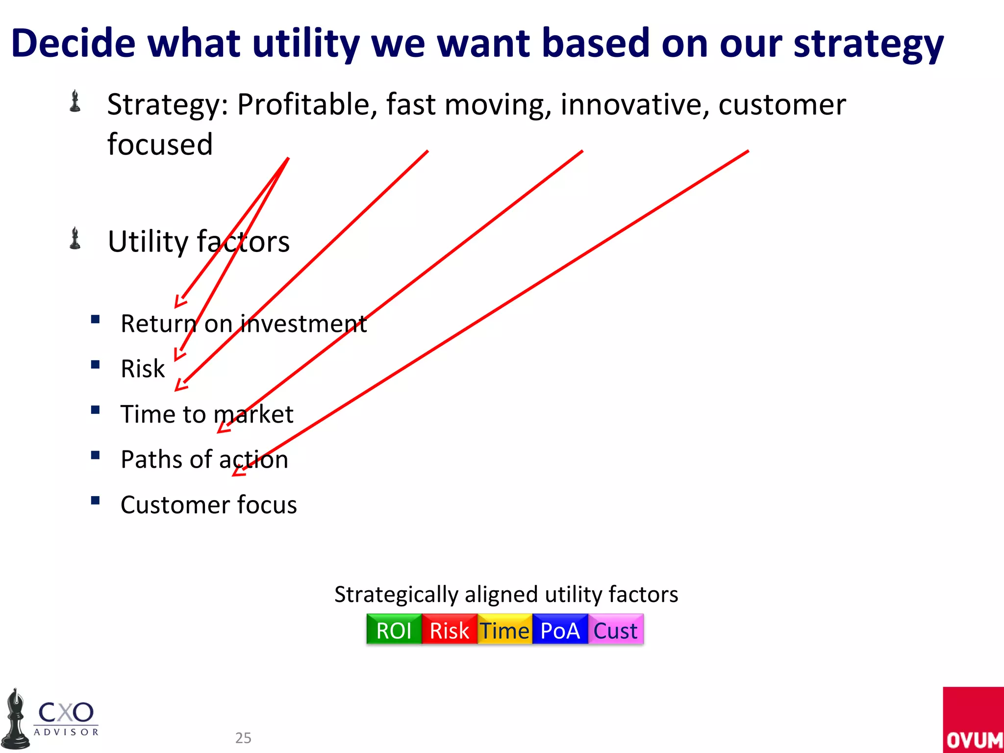 Decide what utility we want based on our strategy
     Strategy: Profitable, fast moving, innovative, customer
     focused

     Utility factors

     Return on investment
     Risk
     Time to market
     Paths of action
     Customer focus


                        Strategically aligned utility factors
                            ROI Risk Time PoA Cust



                25
 