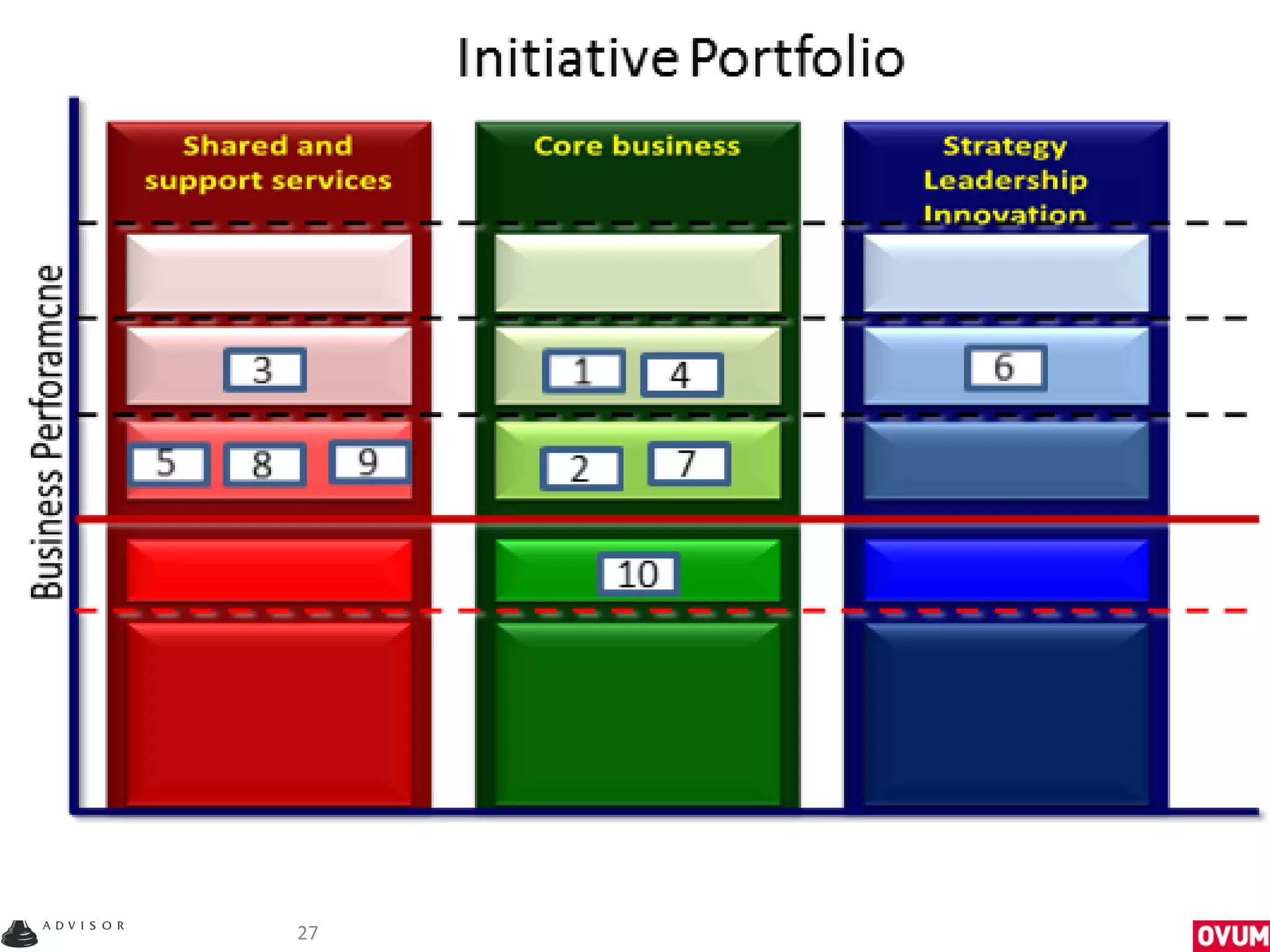 Define utility contribution per project




            27
 
