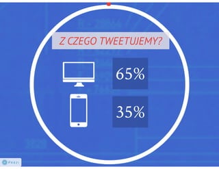 Twitter 101