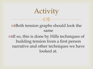 
Activity
Both tension graphs should look the
same
If so, this is done by Hills techniques of
building tension from a first person
narrative and other techniques we have
looked at.
 