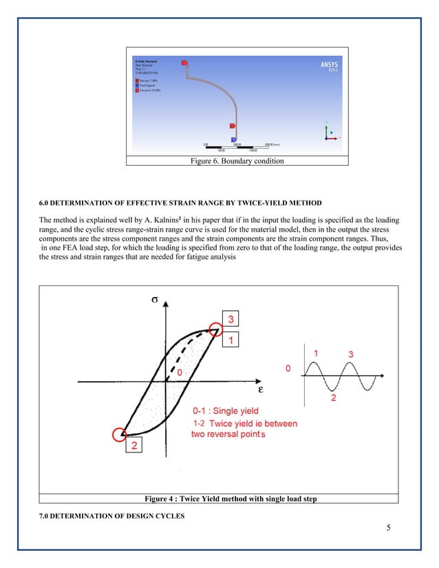 Twice yield method for assessment of fatigue life assesment of pressure