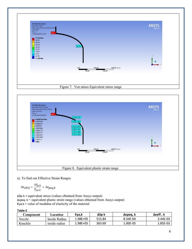 Twice yield method for assessment of fatigue life assesment of pressure