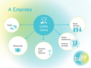 Bares
de Praia
Festas
Académicas
Festivais
de Verão
Zonas de
Lazer
Nocturno
A Empresa
Cozinha
Central
Hotéis
Restauração
 