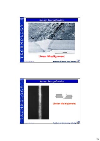 26
TECHNOLOGY
Copyright © 2005 TWI Ltd
WI 3.1
M.Rogers
Linear Misalignment
SetSet--up Irregularitiesup Irregularities
TECHNOLOGY
Copyright © 2005 TWI Ltd
WI 3.1
M.Rogers
Linear Misalignment
SetSet--up Irregularitiesup Irregularities
 