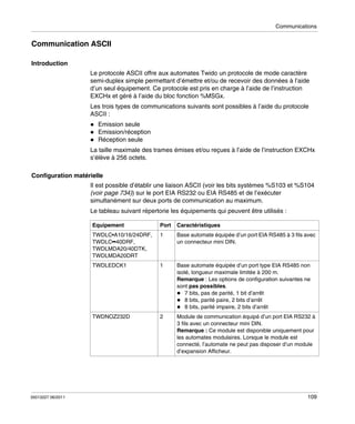 Communications

Communication ASCII
Introduction
Le protocole ASCII offre aux automates Twido un protocole de mode caractère
semi-duplex simple permettant d’émettre et/ou de recevoir des données à l’aide
d’un seul équipement. Ce protocole est pris en charge à l’aide de l’instruction
EXCHx et géré à l’aide du bloc fonction %MSGx.
Les trois types de communications suivants sont possibles à l’aide du protocole
ASCII :
Emission seule
Emission/réception
Réception seule
La taille maximale des trames émises et/ou reçues à l’aide de l’instruction EXCHx
s’élève à 256 octets.
Configuration matérielle
Il est possible d’établir une liaison ASCII (voir les bits systèmes %S103 et %S104
(voir page 734)) sur le port EIA RS232 ou EIA RS485 et de l’exécuter
simultanément sur deux ports de communication au maximum.
Le tableau suivant répertorie les équipements qui peuvent être utilisés :
Equipement

Caractéristiques

TWDLC•A10/16/24DRF,
TWDLC••40DRF,
TWDLMDA20/40DTK,
TWDLMDA20DRT

1

Base automate équipée d’un port EIA RS485 à 3 fils avec
un connecteur mini DIN.

TWDLEDCK1

1

Base automate équipée d’un port type EIA RS485 non
isolé, longueur maximale limitée à 200 m.
Remarque : Les options de configuration suivantes ne
sont pas possibles.
7 bits, pas de parité, 1 bit d’arrêt
8 bits, parité paire, 2 bits d’arrêt
8 bits, parité impaire, 2 bits d’arrêt

TWDNOZ232D

35013227 06/2011

Port

2

Module de communication équipé d’un port EIA RS232 à
3 fils avec un connecteur mini DIN.
Remarque : Ce module est disponible uniquement pour
les automates modulaires. Lorsque le module est
connecté, l’automate ne peut pas disposer d’un module
d’expansion Afficheur.

109

 