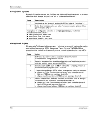 Communications

Configuration logicielle
Pour configurer l’automate afin d’utiliser une liaison série pour envoyer et recevoir
des caractères à l’aide du protocole ASCII, procédez comme suit :
Etape

Description

1

Configurez le port série pour le protocole ASCII à l’aide de TwidoSuite.1.

2

Créez dans votre application une table d’émission/réception qui sera utilisée
par l’instruction EXCHx.

1

Les options de configuration suivantes ne sont pas possibles pour l’automate
Twido Extreme TWDLEDCK1 :
7 bits, pas de parité, 1 bit d’arrêt
8 bits, parité paire, 2 bits d’arrêt
8 bits, parité impaire, 2 bits d’arrêt

Configuration du port
Un automate Twido peut utiliser son port 1 principal ou un port 2 configuré en option
pour utiliser le protocole ASCII (l’automate Twido Extreme TWDLEDCK1 ne
possède qu’un port série). Pour configurer un port série pour le protocole ASCII :
Etape

Action

1
2

Déclarez le réseau ASCII dans l’étape Description de TwidoSuite (reportezvous aux sections et pour le protocole ASCII).

3

Sélectionnez le port 1 (ou le port 2 s’il est installé) pour configurer dans la
fenêtre Description (reportez-vous à la section ).

4

Pour configurer l’élément ASCII, utilisez l’une des deux méthodes suivantes :
cliquez sur l’icône Configurer dans la barre d’outils, puis sélectionnez
l’élément ASCII dans le graphique descriptif ;
cliquez deux fois sur l’élément ASCII dans le graphique descriptif.

5

112

Définissez tous les modules ou adaptateurs de communication
supplémentaires configurés dans la base.

Utilisez l’une des deux méthodes suivantes pour ouvrir la boîte de dialogue
Caractéristique des paramètres matériels de liaison ASCII :
cliquez sur l’icône Configurer dans la barre d’outils, puis sélectionnez la
liaison ASCII dans le graphique descriptif ;
cliquez deux fois sur la liaison ASCII dans le graphique descriptif.

35013227 06/2011

 