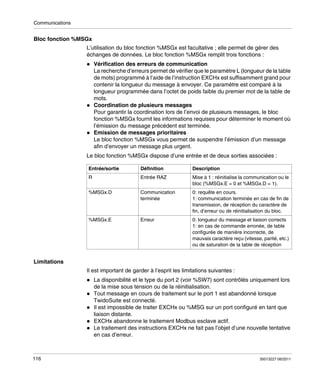 Communications

Bloc fonction %MSGx
L’utilisation du bloc fonction %MSGx est facultative ; elle permet de gérer des
échanges de données. Le bloc fonction %MSGx remplit trois fonctions :
Vérification des erreurs de communication
La recherche d’erreurs permet de vérifier que le paramètre L (longueur de la table
de mots) programmé à l’aide de l’instruction EXCHx est suffisamment grand pour
contenir la longueur du message à envoyer. Ce paramètre est comparé à la
longueur programmée dans l’octet de poids faible du premier mot de la table de
mots.
Coordination de plusieurs messages
Pour garantir la coordination lors de l’envoi de plusieurs messages, le bloc
fonction %MSGx fournit les informations requises pour déterminer le moment où
l’émission du message précédent est terminée.
Emission de messages prioritaires
Le bloc fonction %MSGx vous permet de suspendre l’émission d’un message
afin d’envoyer un message plus urgent.
Le bloc fonction %MSGx dispose d’une entrée et de deux sorties associées :
Entrée/sortie

Définition

Description

R

Entrée RAZ

Mise à 1 : réinitialise la communication ou le
bloc (%MSGx.E = 0 et %MSGx.D = 1).

%MSGx.D

Communication
terminée

0: requête en cours.
1: communication terminée en cas de fin de
transmission, de réception du caractère de
fin, d’erreur ou de réinitialisation du bloc.

%MSGx.E

Erreur

0: longueur du message et liaison corrects
1: en cas de commande erronée, de table
configurée de manière incorrecte, de
mauvais caractère reçu (vitesse, parité, etc.)
ou de saturation de la table de réception

Limitations
Il est important de garder à l’esprit les limitations suivantes :
La disponibilité et le type du port 2 (voir %SW7) sont contrôlés uniquement lors
de la mise sous tension ou de la réinitialisation.
Tout message en cours de traitement sur le port 1 est abandonné lorsque
TwidoSuite est connecté.
Il est impossible de traiter EXCHx ou %MSG sur un port configuré en tant que
liaison distante.
EXCHx abandonne le traitement Modbus esclave actif.
Le traitement des instructions EXCHx ne fait pas l’objet d’une nouvelle tentative
en cas d’erreur.

116

35013227 06/2011

 