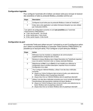 Communications

Configuration logicielle
Pour configurer l’automate afin d’utiliser une liaison série pour envoyer et recevoir
des caractères à l’aide du protocole Modbus, procédez comme suit :
Etape

Description

1

Configurez le port série pour le protocole Modbus à l’aide de TwidoSuite.1

2

Créez dans votre application une table d’émission/réception qui sera utilisée
par l’instruction EXCHx.

1

Les options de configuration suivantes ne sont pas possibles pour l’automate
Twido Extreme (TWDLEDCK1) :
7 bits, pas de parité, 1 bit d’arrêt
8 bits, parité paire, 2 bits d’arrêt
8 bits, parité impaire, 2 bits d’arrêt

Configuration du port
Un automate Twido peut utiliser son port 1 principal ou un port 2 configuré en option
pour utiliser le protocole Modbus (L’automate Twido Extreme (TWDLEDCK1) ne
possède qu’un seul port série). Pour configurer un port série pour Modbus :
Etape

Action

1
2

Déclarez le réseau Modbus dans l’étape Description de TwidoSuite (reportezvous à la section Comment créer un réseau (exemple Modbus).

3

Sélectionnez le Port 1 (ou le Port 2 s’il est installé) pour effectuer la
configuration dans la fenêtre Description (reportez-vous à la section
Configuration d’un objet.

4

Pour configurer l’élément Modbus, utilisez l’une des deux méthodes
suivantes :
cliquez sur l’icône Configurer dans la barre d’outils, puis sélectionnez
l’élément Modbus dans le graphique descriptif ;
cliquez deux fois sur l’élément Modbus dans le graphique descriptif.

5

35013227 06/2011

Définissez tous les modules ou adaptateurs de communication
supplémentaires configurés dans la base.

Utilisez l’une des deux méthodes suivantes pour ouvrir la boîte de dialogue
Caractéristique des paramètres matériels de liaison Modbus :
cliquez sur l’icône Configurer dans la barre d’outils, puis sélectionnez la
liaison Modbus dans le graphique descriptif ;
cliquez deux fois sur la liaison Modbus dans le graphique descriptif.

125

 