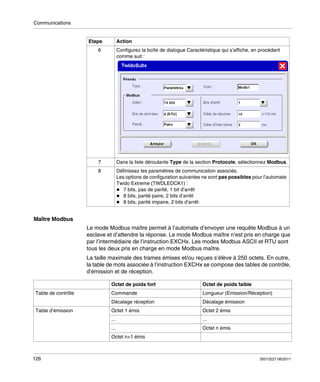 Communications

Etape

Action

6

Configurez la boîte de dialogue Caractéristique qui s’affiche, en procédant
comme suit :

7

Dans la liste déroulante Type de la section Protocole, sélectionnez Modbus.

8

Définissez les paramètres de communication associés.
Les options de configuration suivantes ne sont pas possibles pour l’automate
Twido Extreme (TWDLEDCK1) :
7 bits, pas de parité, 1 bit d’arrêt
8 bits, parité paire, 2 bits d’arrêt
8 bits, parité impaire, 2 bits d’arrêt

Maître Modbus
Le mode Modbus maître permet à l’automate d’envoyer une requête Modbus à un
esclave et d’attendre la réponse. Le mode Modbus maître n’est pris en charge que
par l’intermédiaire de l’instruction EXCHx. Les modes Modbus ASCII et RTU sont
tous les deux pris en charge en mode Modbus maître.
La taille maximale des trames émises et/ou reçues s’élève à 250 octets. En outre,
la table de mots associée à l’instruction EXCHx se compose des tables de contrôle,
d’émission et de réception.
Octet de poids fort

Octet de poids faible

Table de contrôle

Commande

Longueur (Emission/Réception)

Décalage réception

Décalage émission

Table d’émission

Octet 1 émis

Octet 2 émis

...

...

...

Octet n émis

Octet n+1 émis

126

35013227 06/2011

 
