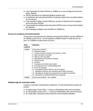 Communications

Il est impossible de traiter EXCHx ou %MSG sur un port configuré en tant que
liaison distante.
EXCHx abandonne le traitement Modbus esclave actif.
Le traitement des instructions EXCHx ne fait pas l’objet d’une nouvelle tentative
en cas d’erreur.
Il est possible d’utiliser l’entrée RAZ pour annuler le traitement de la réception
d’une instruction EXCHx.
Il est possible de configurer des instructions EXCHx avec un timeout d’annulation
de réception.
Les messages multiples sont contrôlés via %MSGx.D.
Erreurs et conditions de fonctionnement
Si une erreur se produit lors de l’utilisation de l’instruction EXCHx, les bits %MSGx.D
et %MSGx.E sont mis à 1, le mot système %SW63 contient le code d’erreur du
port 1 et %SW64 le code d’erreur du port 2.
Mots
système

Utilisation

%SW63

Code d’erreur EXCH1 :
0 - opération réussie
1 - nombre d’octets à émettre trop important (> 250)
2 - table d’émission trop petite
3 - table de mots trop petite
4 - débordement de la table de réception
5 - timeout écoulé
6 - émission
7 - mauvaise commande dans la table
8 - port sélectionné non configuré/disponible
9 - erreur de réception
10 - impossible d’utiliser %KW en cas de réception
11 - décalage d’émission plus important que la table d’émission
12 - décalage de réception plus important que la table de réception
13 - interruption du traitement EXCH par l’automate

%SW64

Code d’erreur EXCH2 : Voir %SW63.

Redémarrage de l’automate maître
Lorsqu’un automate maître/esclave redémarre, l’un des événements suivants se
produit :
Un démarrage à froid (%S0 = 1) force la réinitialisation des communications.
Un démarrage à chaud (%S1 = 1) force la réinitialisation des communications.
En mode Stop, l’automate arrête toutes les communications Modbus.

35013227 06/2011

131

 