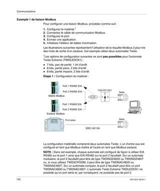 Communications

Exemple 1 de liaison Modbus
Pour configurer une liaison Modbus, procédez comme suit :
1.
2.
3.
4.
5.

Configurez le matériel.1
Connectez le câble de communication Modbus.
Configurez le port.
Ecrivez une application.
Initialisez l’éditeur de tables d’animation.

Les illustrations suivantes représentent l’utilisation de la requête Modbus 3 pour lire
des mots de sortie d’un esclave. Cet exemple utilise deux automates Twido.
1Les

options de configuration suivantes ne sont pas possibles pour l’automate
Twido Extreme (TWDLEDCK1) :
7 bits, pas de parité, 1 bit d’arrêt
8 bits, parité paire, 2 bits d’arrêt
8 bits, parité impaire, 2 bits d’arrêt
Etape 1 : Configuration du matériel :

La configuration matérielle comprend deux automates Twido. L’un d’entre eux est
configuré en tant que Modbus maître et l’autre en tant que Modbus esclave.
NOTE : Dans cet exemple, chaque automate est configuré de façon à utiliser EIA
RS485 sur le port 1 ainsi que EIA RS485 sur le port 2 facultatif. Sur un automate
modulaire, le port 2 facultatif peut être de type TWDNOZ485D ou TWDNOZ485T
ou, si vous utilisez TWDXCPODM, il peut être de type TWDNAC485D ou
TWDNAC485T. Sur un automate compact, le port 2 facultatif peut être un port
TWDNAC485D ou TWDNAC485T. L’automate Twido Extreme TWDLEDCK1 ne
possède qu’un port série et, par conséquent, ne possède pas de port 2.
132

35013227 06/2011

 