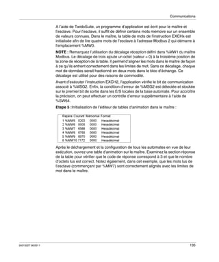 Communications

A l’aide de TwidoSuite, un programme d’application est écrit pour le maître et
l’esclave. Pour l’esclave, il suffit de définir certains mots mémoire sur un ensemble
de valeurs connues. Dans le maître, la table de mots de l’instruction EXCHx est
initialisée afin de lire quatre mots de l’esclave à l’adresse Modbus 2 qui démarre à
l’emplacement %MW0.
NOTE : Remarquez l’utilisation du décalage réception défini dans %MW1 du maître
Modbus. Le décalage de trois ajoute un octet (valeur = 0) à la troisième position de
la zone de réception de la table. Il permet d’aligner les mots dans le maître de façon
à ce qu’ils entrent correctement dans les limites de mot. Sans ce décalage, chaque
mot de données serait fractionné en deux mots dans le bloc d’échange. Ce
décalage est utilisé pour des raisons de commodité.
Avant d’exécuter l’instruction EXCH2, l’application vérifie le bit de communication
associé à %MSG2. Enfin, la condition d’erreur de %MSG2 est détectée et stockée
sur le premier bit de sortie dans les E/S locales de la base automate. Pour accroître
la précision, on peut effectuer un contrôle d’erreur supplémentaire à l’aide de
%SW64.
Etape 5 :Initialisation de l’éditeur de tables d’animation dans le maître :

Après le déchargement et la configuration de tous les automates en vue de leur
exécution, ouvrez une table d’animation sur le maître. Examinez la section réponse
de la table pour vérifier que le code de réponse correspond à 3 et que le nombre
d’octets lus est correct. Notez également, dans cet exemple, que les mots lus de
l’esclave (commençant par %MW7) sont correctement alignés avec les limites de
mot dans le maître.

35013227 06/2011

135

 