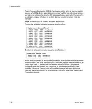 Communications

Avant d’exécuter l’instruction EXCH2, l’application vérifie le bit de communication
associé à %MSG2. Enfin, la condition d’erreur de %MSG2 est détectée et stockée
sur le premier bit de sortie dans les E/S locales de la base automate. Pour accroître
la précision, on peut effectuer un contrôle d’erreur supplémentaire à l’aide de
%SW64.
Etape 5 :Initialisation de l’éditeur de tables d’animation :
Création de la table d’animation suivante dans le maître :

Création de la table d’animation suivante dans l’esclave :

Après le déchargement et la configuration de tous les automates en vue de la mise
en RUN, ouvrez une table d’animation sur l’automate esclave. Les deux valeurs de
%MW16 et %MW17 sont écrites sur l’esclave. Dans le maître, il est possible
d’utiliser la table d’animation afin d’examiner la partie table de réception des
données d’échange. Ces données affichent l’adresse de l’esclave, le code de
réponse, le premier mot écrit et le nombre de mots écrits à partir de %MW8 dans
l’exemple ci-dessus.

138

35013227 06/2011

 