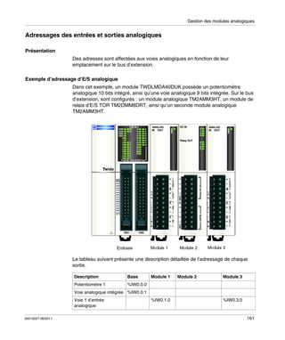 Gestion des modules analogiques

Adressages des entrées et sorties analogiques
Présentation
Des adresses sont affectées aux voies analogiques en fonction de leur
emplacement sur le bus d’extension.
Exemple d’adressage d’E/S analogique
Dans cet exemple, un module TWDLMDA40DUK possède un potentiomètre
analogique 10 bits intégré, ainsi qu’une voie analogique 9 bits intégrée. Sur le bus
d’extension, sont configurés : un module analogique TM2AMM3HT, un module de
relais d’E/S TOR TM2DMM8DRT, ainsi qu’un seconde module analogique
TM2AMM3HT.

Le tableau suivant présente une description détaillée de l’adressage de chaque
sortie.
Description

Base

Potentiomètre 1

Module 1

Module 2

Module 3

%IW0.0.0

Voie analogique intégrée %IW0.0.1
Voie 1 d’entrée
analogique
35013227 06/2011

%IW0.1.0

%IW0.3.0

161

 