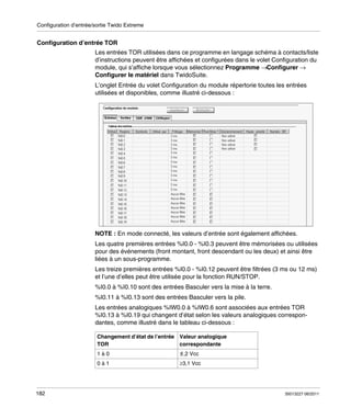 Configuration d’entrée/sortie Twido Extreme

Configuration d’entrée TOR
Les entrées TOR utilisées dans ce programme en langage schéma à contacts/liste
d’instructions peuvent être affichées et configurées dans le volet Configuration du
module, qui s’affiche lorsque vous sélectionnez Programme →Configurer →
Configurer le matériel dans TwidoSuite.
L’onglet Entrée du volet Configuration du module répertorie toutes les entrées
utilisées et disponibles, comme illustré ci-dessous :

NOTE : En mode connecté, les valeurs d’entrée sont également affichées.
Les quatre premières entrées %I0.0 - %I0.3 peuvent être mémorisées ou utilisées
pour des événements (front montant, front descendant ou les deux) et ainsi être
liées à un sous-programme.
Les treize premières entrées %I0.0 - %I0.12 peuvent être filtrées (3 ms ou 12 ms)
et l’une d’elles peut être utilisée pour la fonction RUN/STOP.
%I0.0 à %I0.10 sont des entrées Basculer vers la mise à la terre.
%I0.11 à %I0.13 sont des entrées Basculer vers la pile.
Les entrées analogiques %IW0.0 à %IW0.6 sont associées aux entrées TOR
%I0.13 à %I0.19 qui changent d’état selon les valeurs analogiques correspondantes, comme illustré dans le tableau ci-dessous :
Changement d’état de l’entrée Valeur analogique
TOR
correspondante
1à0
0à1

182

≤ Vcc
1,2
≥3,1 Vcc

35013227 06/2011

 