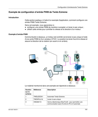 Configuration d’entrée/sortie Twido Extreme

Exemple de configuration d’entrée PWM de Twido Extreme
Introduction
Cette section explique, à l’aide d’un exemple d’application, comment configurer une
entrée PWM Twido Extreme.
Dans cet exemple, vous apprendrez à :
configurer une entrée PWM de manière à accepter un levier à axe unique ;
utiliser cette entrée pour contrôler la vitesse et la direction d’un moteur.
Exemple d’entrée PWM
Comme illustré ci-dessous, un moteur est contrôlé via le levier à axe unique à l’aide
d’une sortie PWM et d’un variateur ATV31. La position du levier fournit la vitesse et
assure la direction de la rotation (en avant or en arrière).

Le matériel mentionné dans cet exemple est répertorié ci-dessous :
Numéro
sur le
schéma

Description

1

TWDLEDCK1

Automate Twido Extreme

2

TWDXPUJ1A

Levier à axe unique

3

35013227 06/2011

Référence

VW3A8114

Verrou électronique BlueTooth : pour permettre une
communication sans fil entre le PC et l’automate

191

 