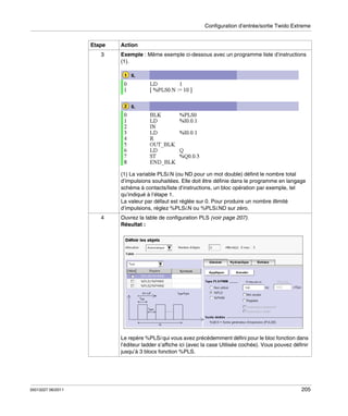Configuration d’entrée/sortie Twido Extreme

Etape
3

Action
Exemple : Même exemple ci-dessous avec un programme liste d’instructions
(1).

(1) La variable PLSi.N (ou ND pour un mot double) définit le nombre total
d’impulsions souhaitées. Elle doit être définie dans le programme en langage
schéma à contacts/liste d’instructions, un bloc opération par exemple, tel
qu’indiqué à l’étape 1.
La valeur par défaut est réglée sur 0. Pour produire un nombre illimité
d’impulsions, réglez %PLSi.N ou %PLSi.ND sur zéro.
4

Ouvrez la table de configuration PLS (voir page 207).
Résultat :

Le repère %PLSi qui vous avez précédemment défini pour le bloc fonction dans
l’éditeur ladder s’affiche ici (avec la case Utilisée cochée). Vous pouvez définir
jusqu’à 3 blocs fonction %PLS.

35013227 06/2011

205

 
