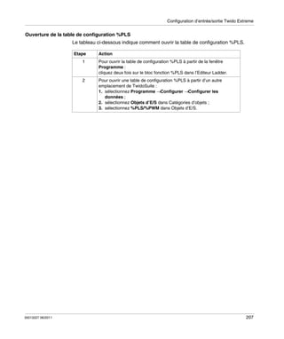Configuration d’entrée/sortie Twido Extreme

Ouverture de la table de configuration %PLS
Le tableau ci-dessous indique comment ouvrir la table de configuration %PLS.
Etape

Action

1

2

35013227 06/2011

Pour ouvrir la table de configuration %PLS à partir de la fenêtre
Programme :
cliquez deux fois sur le bloc fonction %PLS dans l’Editeur Ladder.
Pour ouvrir une table de configuration %PLS à partir d’un autre
emplacement de TwidoSuite :
1. sélectionnez Programme →Configurer →Configurer les
données ;
2. sélectionnez Objets d’E/S dans Catégories d’objets ;
3. sélectionnez %PLS/%PWM dans Objets d’E/S.

207

 