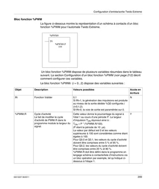 Configuration d’entrée/sortie Twido Extreme

Bloc fonction %PWM
La figure ci-dessous montre la représentation d’un schéma à contacts d’un bloc
fonction %PWM pour l’automate Twido Extreme.

Un bloc fonction %PWM dispose de plusieurs variables résumées dans le tableau
suivant. La section Configuration d’un bloc fonction %PWM (voir page 212) décrit
comment configurer ces variables.
Le bloc fonction %PWMi (i = 0...2) dispose des variables suivantes :
Objet

Description

Valeurs possibles

Accès en
écriture

IN

Fonction Valider

0,1
Si IN=1, la génération des impulsions est produite
au niveau de la sortie dédiée %Q0 configurée.i
(i=0,1,2).
SI IN=0, la voie de sortie est paramétrée sur 0.

N

%PWMi.R

Cycle d’activité
Le fait de modifier le cycle
d’activité de PWMi.R dans le
programme module la largeur du
signal.

Cette valeur donne le pourcentage du signal à
l’état 1 au cours d’une période P. La largeur
d’impulsion TON équivaut ainsi à :
TON = P * (%PWMi.R/100).
(P étant la période de 10 μs).
La valeur par défaut est 0 et les valeurs
supérieures à 100 sont considérées comme étant
égales à 100.
Pour Q0.0 et Q0.1, les valeurs du cycle d’activité
doivent être comprises entre 5 % et 95 %.
Pour Q0.2, les valeurs du cycle d’activité doivent
être comprises entre 20 % et 80 %.
%PWMi.R doit être défini dans le programme en
langage schéma à contacts/liste d’instructions via
un bloc opération par exemple, tel qu’indiqué cidessous à l’étape 1.

Y

35013227 06/2011

209

 