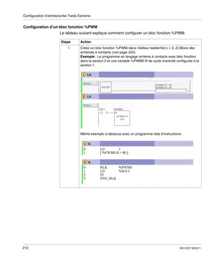 Configuration d’entrée/sortie Twido Extreme

Configuration d’un bloc fonction %PWM
Le tableau suivant explique comment configurer un bloc fonction %PWM.
Etape
1

Action
Créez un bloc fonction %PWMi dans l’éditeur ladder/list (i = 0..2) Blocs des
schémas à contacts (voir page 425).
Exemple : Le programme en langage schéma à contacts avec bloc fonction
dans la section 2 et une variable %PWM0.R de cycle d’activité configurée à la
section 1.

Même exemple ci-dessous avec un programme liste d’instructions :

212

35013227 06/2011

 