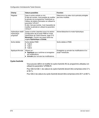 Configuration d’entrée/sortie Twido Extreme

Champ

Valeurs possibles

Fonction

Réglable

Case à cocher activée ou non.
Si elle est cochée, il est possible de modifier
la période via le programme TwidoSuite ou
l’éditeur de tables d’animation en utilisant le
paramètre %PLSi.P.
Si elle n’est pas cochée, il est impossible de
modifier la période en utilisant le paramètre
%PLSi.P.

Détermine si la valeur de la période préréglée
peut être modifiée.

Hydraulique relatif
Hydraulique
progressif

Cases à cocher (reportez-vous à la section
Configuration de la sortie PWM en mode
Hydraulique de Twido Extreme, page 217)
Remarque : Cocher ces cases active les
onglets Hydraulique et Entrée.

Activer/désactiver le mode Hydraulique.

Sortie dédiée

Sortie dédiée PWM :
%Q0.0
%Q0.1
%Q0.2

Sortie dédiée à PWM.

Appliquer/Annuler

Cliquez sur :
Appliquer pour confirmer et enregistrer
les modifications.
Annuler pour annuler les modifications.

Enregistrer ou annuler les modifications d’un
projet TwidoSuite.

Cycle d’activité
Vous pouvez définir et modifier le cycle d’activité (R) du programme utilisateur en
utilisant le paramètre %PWMi.R.
Pour Q0.0 et Q0.1, les valeurs du cycle d’activité doivent être comprises entre 5 %
et 95 %.
Pour Q0.2, les valeurs du cycle d’activité doivent être comprises entre 20 % et 80 %.

216

35013227 06/2011

 