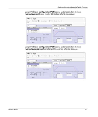 Configuration d’entrée/sortie Twido Extreme

L’onglet Table de configuration PWM obtenu après la sélection du mode
Hydraulique relatif dans l’onglet Général est affiché ci-dessous :

L’onglet Table de configuration PWM obtenu après la sélection du mode
Hydraulique progressif dans l’onglet Général est affiché ci-dessous :

35013227 06/2011

221

 