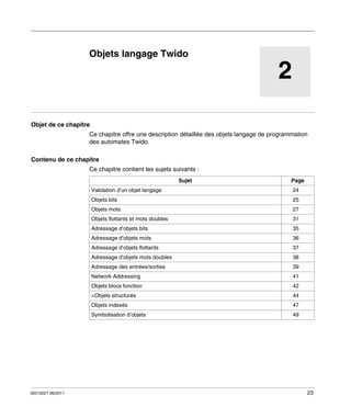 TwidoSuite V2.3
Objets langage Twido
35013227 06/2011

Objets langage Twido

2
Objet de ce chapitre
Ce chapitre offre une description détaillée des objets langage de programmation
des automates Twido.
Contenu de ce chapitre
Ce chapitre contient les sujets suivants :
Sujet
Validation d’un objet langage

Page
24

Objets bits

25

Objets mots

27

Objets flottants et mots doubles

31

Adressage d’objets bits

35

Adressage d’objets mots

36

Adressage d’objets flottants

37

Adressage d’objets mots doubles

38

Adressage des entrées/sorties

39

Network Addressing

41

Objets blocs fonction

42

<Objets structurés

47

Symbolisation d’objets

35013227 06/2011

44

Objets indexés

49

23

 