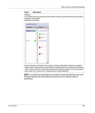Mise en œuvre du bus AS-Interface

Etape

Description

Résultat :
Un contrôle de tous les paramètres de l’esclave s’effectue automatiquement pour vérifier si
l’opération est possible.
Illustration du résultat :

Après l’opération, le diagnostic de l’esclave à l’adresse 3B affiche "esclave non détecté"
indiquant que l’esclave prévu à cette adresse n’est plus présent. En sélectionnant l’adresse
15B, on retrouve bien le profil et les paramètres de l’esclave déplacé, le nom de l’esclave
reste, quant à lui, inconnu car il n’était pas prévu à cette adresse là.

NOTE : Le profil et les paramètres d’un esclave ne sont pas attachés à son nom.
Plusieurs esclaves de noms différents peuvent avoir les mêmes profils et
paramètres.

35013227 06/2011

247

 
