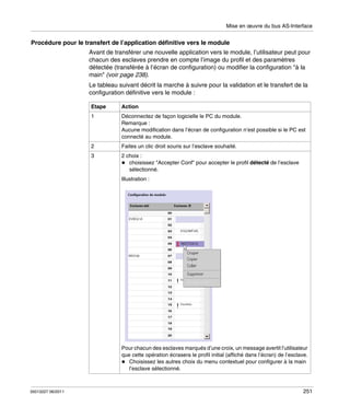Mise en œuvre du bus AS-Interface

Procédure pour le transfert de l’application définitive vers le module
Avant de transférer une nouvelle application vers le module, l’utilisateur peut pour
chacun des esclaves prendre en compte l’image du profil et des paramètres
détectée (transférée à l’écran de configuration) ou modifier la configuration "à la
main" (voir page 238).
Le tableau suivant décrit la marche à suivre pour la validation et le transfert de la
configuration définitive vers le module :
Etape

Action

1

Déconnectez de façon logicielle le PC du module.
Remarque :
Aucune modification dans l’écran de configuration n’est possible si le PC est
connecté au module.

2

Faites un clic droit souris sur l’esclave souhaité.

3

2 choix :
choisissez "Accepter Conf" pour accepter le profil détecté de l’esclave
sélectionné.
Illustration :

Pour chacun des esclaves marqués d’une croix, un message avertit l’utilisateur
que cette opération écrasera le profil initial (affiché dans l’écran) de l’esclave.
Choisissez les autres choix du menu contextuel pour configurer à la main
l’esclave sélectionné.

35013227 06/2011

251

 