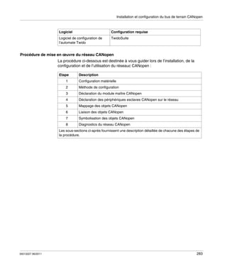 Installation et configuration du bus de terrain CANopen

Logiciel

Configuration requise

Logiciel de configuration de
l’automate Twido

TwidoSuite

Procédure de mise en œuvre du réseau CANopen
La procédure ci-dessous est destinée à vous guider lors de l’installation, de la
configuration et de l’utilisation du réseauc CANopen :
Etape

Description

1

Configuration matérielle

2

Méthode de configuration

3

Déclaration du module maître CANopen

4

Déclaration des périphériques esclaves CANopen sur le réseau

5

Mappage des objets CANopen

6

Liaison des objets CANopen

7

Symbolisation des objets CANopen

8

Diagnostics du réseau CANopen

Les sous-sections ci-après fournissent une description détaillée de chacune des étapes de
la procédure.

35013227 06/2011

283

 