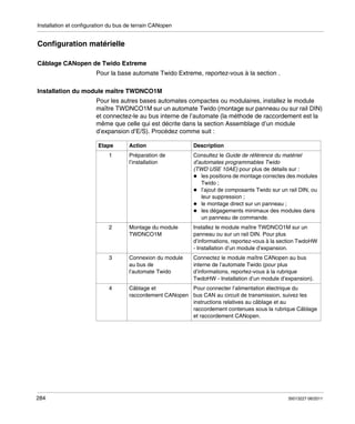 Installation et configuration du bus de terrain CANopen

Configuration matérielle
Câblage CANopen de Twido Extreme
Pour la base automate Twido Extreme, reportez-vous à la section .
Installation du module maître TWDNCO1M
Pour les autres bases automates compactes ou modulaires, installez le module
maître TWDNCO1M sur un automate Twido (montage sur panneau ou sur rail DIN)
et connectez-le au bus interne de l’automate (la méthode de raccordement est la
même que celle qui est décrite dans la section Assemblage d’un module
d’expansion d’E/S). Procédez comme suit :
Etape

Description

1

Préparation de
l’installation

Consultez le Guide de référence du matériel
d’automates programmables Twido
(TWD USE 10AE) pour plus de détails sur :
les positions de montage correctes des modules
Twido ;
l’ajout de composants Twido sur un rail DIN, ou
leur suppression ;
le montage direct sur un panneau ;
les dégagements minimaux des modules dans
un panneau de commande.

2

Montage du module
TWDNCO1M

Installez le module maître TWDNCO1M sur un
panneau ou sur un rail DIN. Pour plus
d’informations, reportez-vous à la section TwdoHW
- Installation d’un module d’expansion.

3

Connexion du module
au bus de
l’automate Twido

Connectez le module maître CANopen au bus
interne de l’automate Twido (pour plus
d’informations, reportez-vous à la rubrique
TwdoHW - Installation d’un module d’expansion).

4

284

Action

Câblage et
Pour connecter l’alimentation électrique du
raccordement CANopen bus CAN au circuit de transmission, suivez les
instructions relatives au câblage et au
raccordement contenues sous la rubrique Câblage
et raccordement CANopen.

35013227 06/2011

 