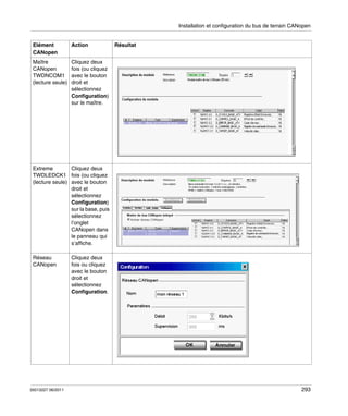 Installation et configuration du bus de terrain CANopen

Elément
CANopen

Action

Maître
CANopen
TWDNCOM1
(lecture seule)

Résultat

Cliquez deux
fois (ou cliquez
avec le bouton
droit et
sélectionnez
Configuration)
sur le maître.

Cliquez deux
Extreme
TWDLEDCK1 fois (ou cliquez
(lecture seule) avec le bouton
droit et
sélectionnez
Configuration)
sur la base, puis
sélectionnez
l’onglet
CANopen dans
le panneau qui
s’affiche.
Réseau
CANopen

35013227 06/2011

Cliquez deux
fois ou cliquez
avec le bouton
droit et
sélectionnez
Configuration.

293

 