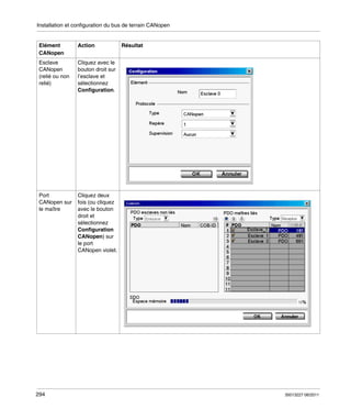 Installation et configuration du bus de terrain CANopen

Elément
CANopen

Action

Esclave
CANopen
(relié ou non
relié)

Cliquez avec le
bouton droit sur
l’esclave et
sélectionnez
Configuration.

Port
CANopen sur
le maître

Cliquez deux
fois (ou cliquez
avec le bouton
droit et
sélectionnez
Configuration
CANopen) sur
le port
CANopen violet.

294

Résultat

35013227 06/2011

 