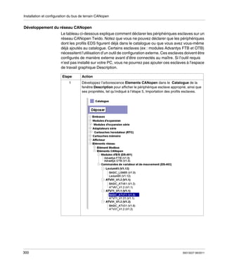Installation et configuration du bus de terrain CANopen

Développement du réseau CANopen
Le tableau ci-dessous explique comment déclarer les périphériques esclaves sur un
réseau CANopen Twido. Notez que vous ne pouvez déclarer que les périphériques
dont les profils EDS figurent déjà dans le catalogue ou que vous avez vous-même
déjà ajoutés au catalogue. Certains esclaves (ex : modules Advantys FTB et OTB)
nécessitent l’utilisation d’un outil de configuration externe. Ces esclaves doivent être
configurés de manière externe avant d’être connectés au maître. Si l’outil requis
n’est pas installé sur votre PC, vous ne pourrez pas ajouter ces esclaves à l’espace
de travail graphique Description.
Etape
1

300

Action
Développez l’arborescence Elements CANopen dans le Catalogue de la
fenêtre Description pour afficher le périphérique esclave approprié, ainsi que
ses propriétés, tel qu’indiqué à l’étape 5, Importation des profils esclaves.

35013227 06/2011

 