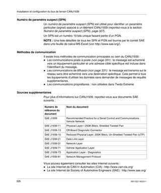 Installation et configuration du bus de terrain CANJ1939

Numéro de paramètre suspect (SPN)
Un numéro de paramètre suspect (SPN) est utilisé pour identifier un paramètre
particulier (signal) associé à un élément CANJ1939 (reportez-vous à la section
Numéro de paramètre suspect (SPN), page 327).
Un SPN est un numéro 19 bits unique faisant partie d’un PGN.
NOTE : Une liste détaillée de tous les SPN et PGN est fournie par le comité SAE
dans une feuille de calcul MS Excel (voir http://www.sae.org/).
Méthodes de communication
Il existe trois méthodes de communication principales au sein du CANJ1939 :
Les communications poste à poste (voir page 331) : le message est acheminé
vers un équipement particulier et une adresse cible spécifique est incluse dans
l’identifiant du message.
Les communications de diffusion (voir page 331) : le message est transmis sur le
réseau sans être acheminé vers une destination spécifique. Cela permet à tous
les équipements d’utiliser les données sans demander de messages de requête
supplémentaires.
Les communications propriétaires : non utilisées dans Twido Extreme
Sources supplémentaires
Pour plus d’informations sur CANJ1939, reportez-vous aux documents SAE
suivants :
Numéro de
référence du
document

Nom du document

SAE J1939

Recommended Practice for a Serial Control and Communications
Vehicle Network

SAE J1939-11

Physical Layer—250K Bits/s, Shielded Twisted Pair

SAE J1939-13

Off-Board Diagnostic Connector

SAE J1939-15

Reduced Physical Layer, 250K Bits/s, Un-Shielded Twisted Pair (UTP)

SAE J1939-21

Data Link Layer

SAE J1939-31

Network Layer

SAE J1939-71

Vehicle Application Layer

SAE J1939-73

Application Layer - Diagnostics

SAE J1939-81

Network Management Protocol

Vous pouvez également consulter les sites Internet suivants :
Le site Internet de CAN In Automation (CIA) : http://www.can-cia.org/
Le site Internet de Society of Automotive Engineers (SAE) : http://www.sae.org/

326

35013227 06/2011

 