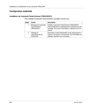 Installation et configuration du bus de terrain CANJ1939

Configuration matérielle
Installation de l’automate Twido Extreme (TWDLEDCK1)
Pour installer l’automate Twido Extreme, procédez comme suit :
Etape

Description

1

Montage de l’automate
Twido Extreme
TWDLEDCK1

Installez l’automate Twido Extreme TWDLEDCK1
(horizontalement ou verticalement) à l’aide des trous de
montage. Pour plus d’informations, reportez-vous à la
section .

2

334

Action

Câblage et
raccordements du
CANJ1939

Connectez l’unité d’alimentation et les équipements à
l’aide du connecteur à 70 broches. Pour les détails du
câblage, reportez-vous à la section .

35013227 06/2011

 
