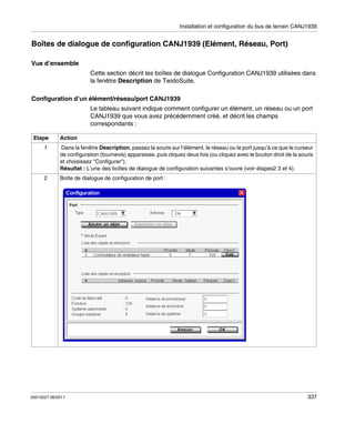 Installation et configuration du bus de terrain CANJ1939

Boîtes de dialogue de configuration CANJ1939 (Elément, Réseau, Port)
Vue d’ensemble
Cette section décrit les boîtes de dialogue Configuration CANJ1939 utilisées dans
la fenêtre Description de TwidoSuite.
Configuration d’un élément/réseau/port CANJ1939
Le tableau suivant indique comment configurer un élément, un réseau ou un port
CANJ1939 que vous avez précédemment créé, et décrit les champs
correspondants :
Etape

Action

1

Dans la fenêtre Description, passez la souris sur l’élément, le réseau ou le port jusqu’à ce que le curseur
de configuration (tournevis) apparaisse, puis cliquez deux fois (ou cliquez avec le bouton droit de la souris
et choisissez "Configurer").
Résultat : L’une des boîtes de dialogue de configuration suivantes s’ouvre (voir étapes2 3 et 4).

2

Boîte de dialogue de configuration de port :

35013227 06/2011

337

 