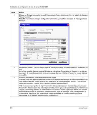 Installation et configuration du bus de terrain CANJ1939

Etape

Action

4

Cliquez sur Annuler pour quitter ou sur OK pour ajouter l’objet sélectionné et fermer la boîte de dialogue
"Ajouter un objet".
Résultat : La boîte de dialogue Configuration (élément ou port) affiche les objets de message choisis.
Exemple :

5

Répétez les étapes 2 à 4 pour chaque objet de message que vous souhaitez créer pour cet élément ou
port.
Il n’est pas possible d’ajouter plus de 32 index de même type (Transmettre ou Recevoir) à un élément
ou un port. Si vous dépassez cette limite, un message d’erreur s’affiche et l’ajout d’un nouvel objet est
impossible.

6

Si besoin, résolvez les conflit en supprimant des objets.
Si la taille totale des objets de message choisis (SPN) dépasse les capacités de mémoire de TwidoSuite
(cela dépend des SPN choisis, puisque leur taille varie), le message d’erreur suivant : "Trop de SPN
définis sur le réseau" s’affiche et vous devez supprimer certains objets(2).
(2) Si

vous essayez d’ajouter un objet Transmettre (Recevoir) dépassant 8 octets et qu’un autre objet
Transmettre (Recevoir) est déjà présent provenant du même groupe de paramètres (sur un élément ou
un port), un message d’erreur de conflit s’affiche. Vous devez "Créer" (option par défaut) une nouvelle
instance de ce groupe de paramètres comprenant votre objet de message. Vous avez également la
possibilité de "Remplacer" (ce qui supprime l’objet de message en conflit du même groupe de
paramètres) ou d’"Annuler" pour ignorer les modifications).

344

35013227 06/2011

 