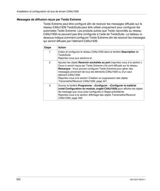 Installation et configuration du bus de terrain CANJ1939

Messages de diffusion reçus par Twido Extreme
Twido Extreme peut être configuré afin de recevoir les messages diffusés sur le
réseau CANJ1939 TwidoSuite peut être utilisé uniquement pour configurer les
automates Twido Extreme. Les produits autres que Twido raccordés au réseau
CANJ1939 ne peuvent pas être configurés à l’aide de TwidoSuite. Le tableau cidessous indique comment configurer Twido Extreme afin de recevoir les messages
qui seront diffusés par l’élément CANJ1939.
Etape

Action

1

2

Ajoutez les objets Recevoir souhaités au port (reportez-vous à la section ).
Ceux-ci seront reçus par Twido Extreme s’ils sont diffusés sur le réseau.
Remarque : Vous pouvez configurer Twido Extreme pour gérer des
messages provenant de tous les éléments CANJ1939 ou d’un seul
élément CANJ1939.
Reportez-vous à la section Création ou suppression des objets
Transmettre/Recevoir CANJ1939, page 341.

3

352

Créez et configurez le réseau CANJ1939 dans la fenêtre Description de
TwidoSuite.
Reportez-vous aux sections et .

Ouvrez la fenêtre Programme →Configurer →Configurer le matériel
(volet Configuration du module, onglet CANJ1939) pour afficher les objets
de message que vous avez configurés à l’étape précédente.
Reportez-vous à la section Affichage des objets Transmettre/Recevoir
CANJ1939, page 349.

35013227 06/2011

 